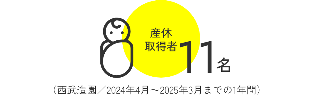 産休取得者
