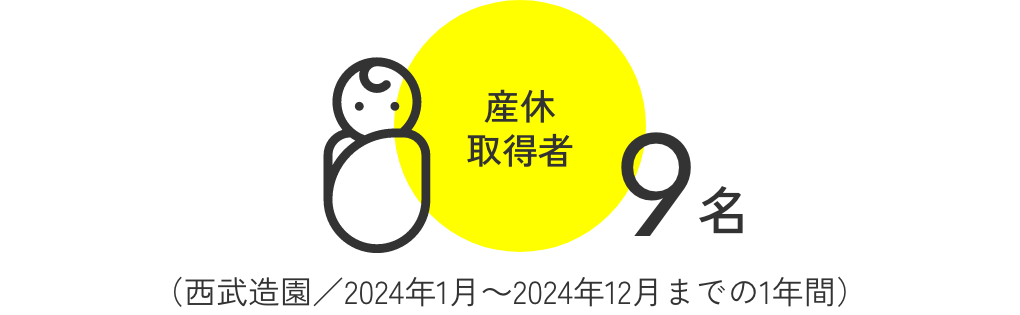 産休取得者