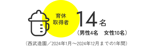 育休取得者