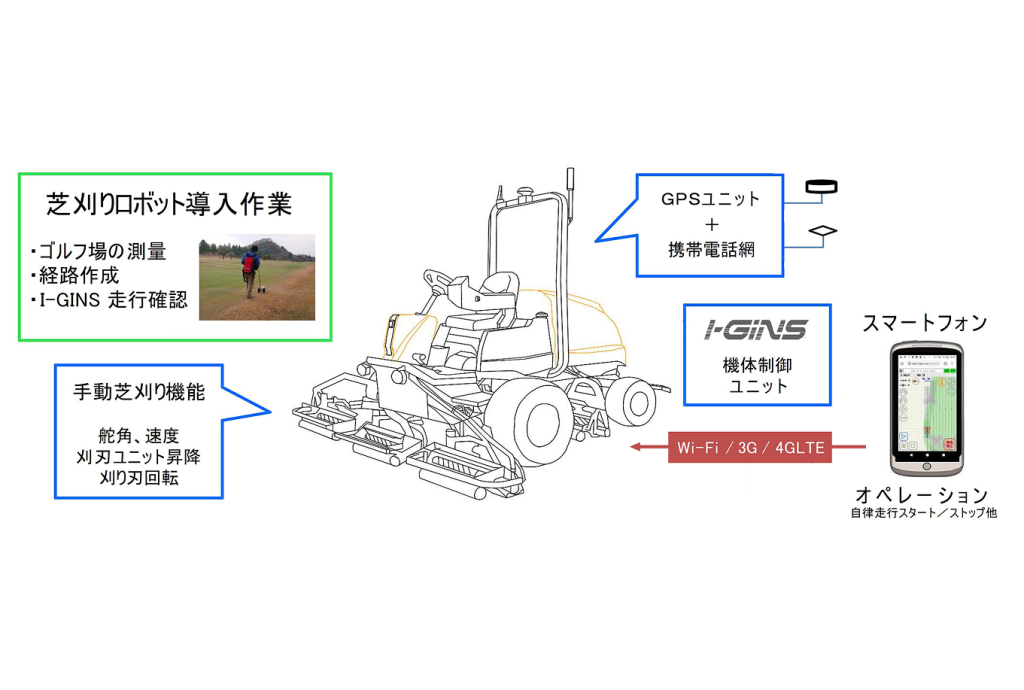 I-GINS搭載車の仕組み