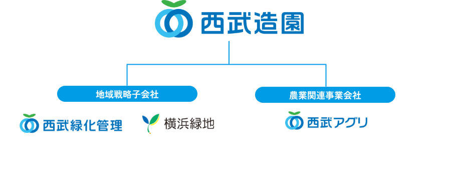 西武造園グループの各企業