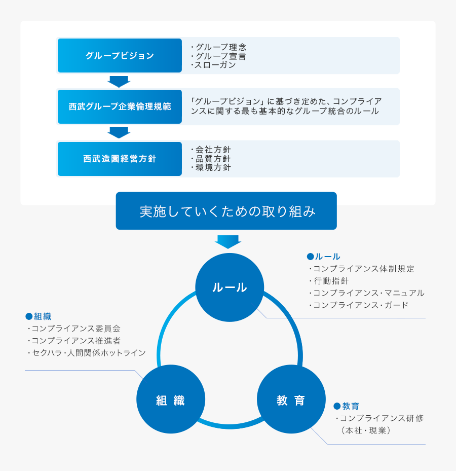 コンプライアンス解説図