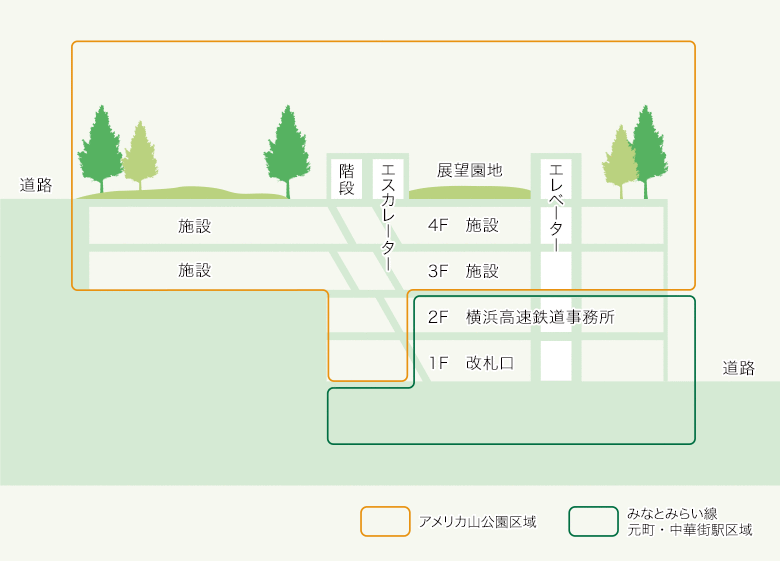 施設断面図